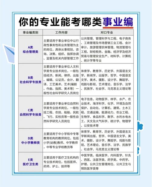 研究院事业单位职业发展路径如何规划？-第3张图片-指南针培训网