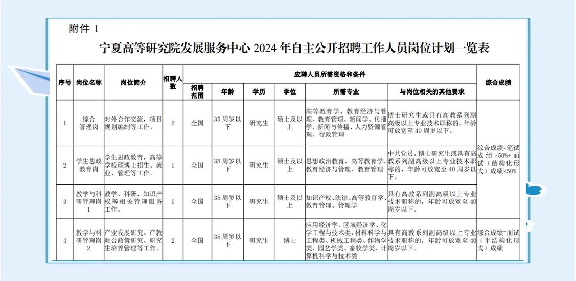 研究院事业单位职业发展路径如何规划？-第2张图片-指南针培训网