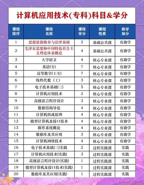 自学真能精通大学知识吗？-第2张图片-指南针培训网