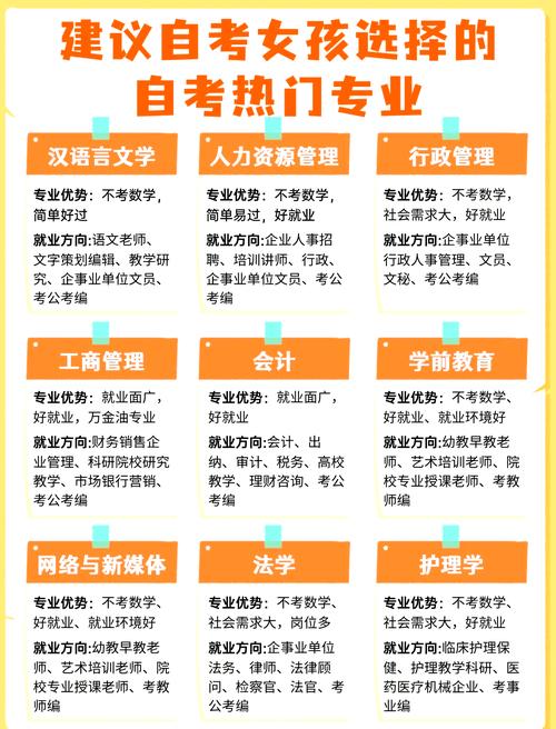 自学真能精通大学知识吗？-第3张图片-指南针培训网