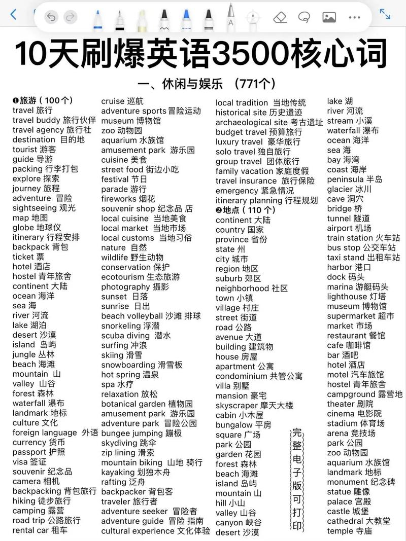 高中毕业能自学英语吗?-第3张图片-指南针培训网 高中毕业能自学英语吗?-第3张图片-指南针培训网