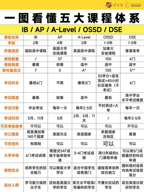 IB和AP课程哪个更适合你?-第1张图片-指南针培训网 IB和AP课程哪个更适合你?-第1张图片-指南针培训网