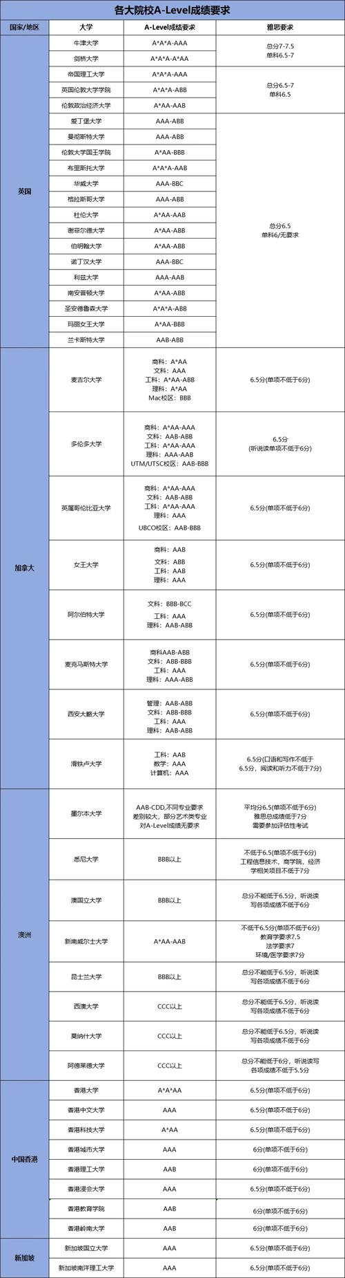IB和AP课程哪个更适合你?-第3张图片-指南针培训网 IB和AP课程哪个更适合你?-第3张图片-指南针培训网