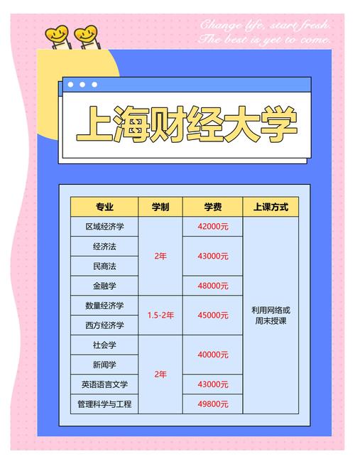 上海财经大学自学本科怎么报名？-第3张图片-指南针培训网