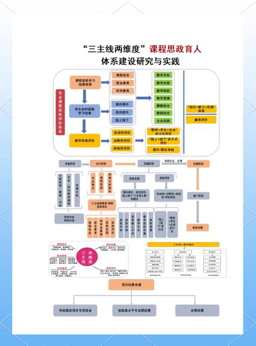 新课程评价改革重点究竟指向何方？-第3张图片-指南针培训网