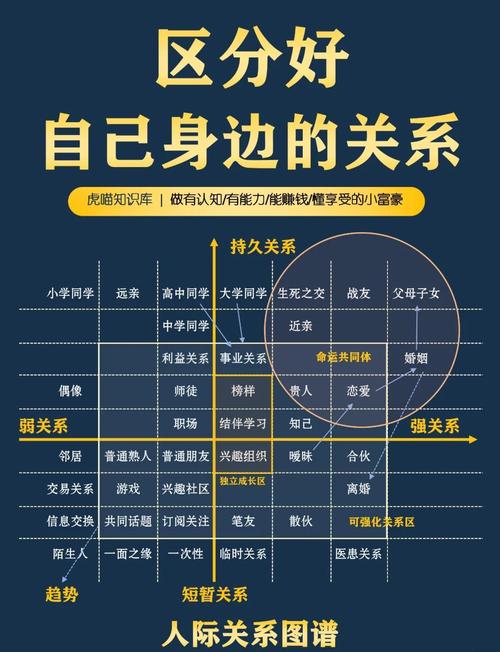 人际关系如何影响职业发展各阶段？-第2张图片-指南针培训网