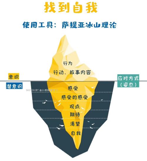 萨珀职业生涯发展理论分哪几阶段？-第2张图片-指南针培训网