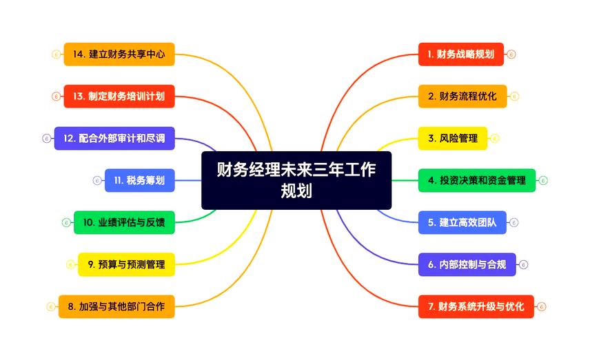 管理会计职业发展前景如何？-第1张图片-指南针培训网