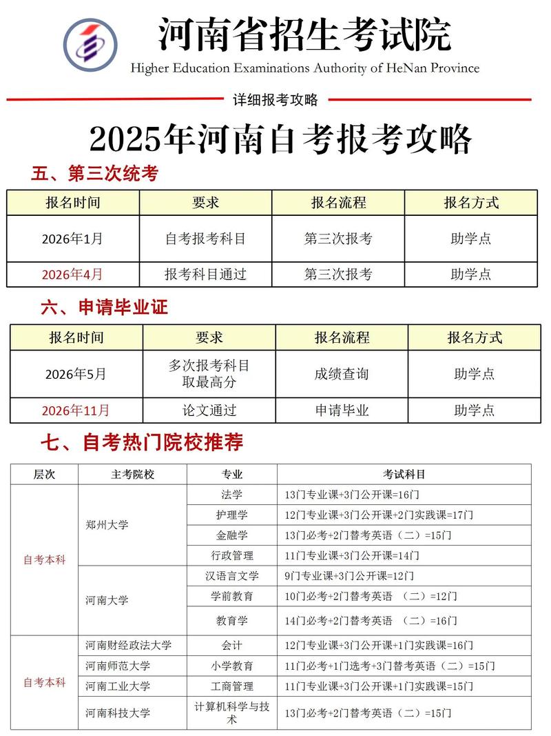 郑州自学考试报名流程是怎样的？-第2张图片-指南针培训网