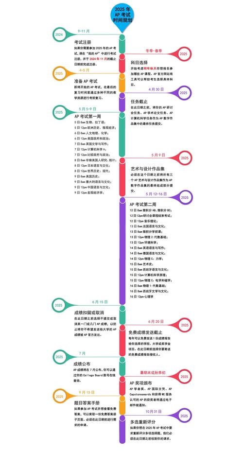 自学AP世界历史如何高效备考？-第2张图片-指南针培训网