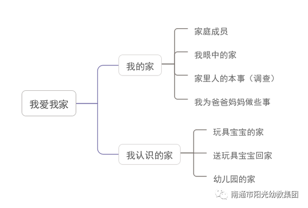 小班我爱我家课程审议如何优化?-第3张图片-指南针培训网 小班我爱我家课程审议如何优化?-第3张图片-指南针培训网