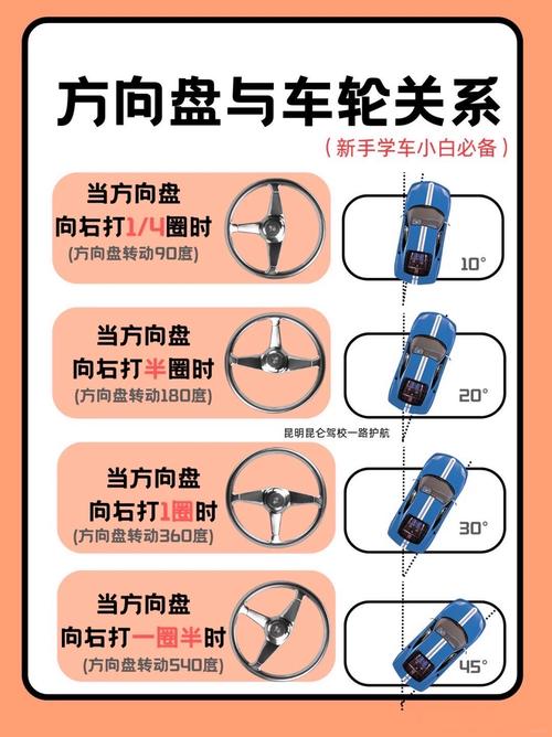 如何自学成为修车高手？-第2张图片-指南针培训网