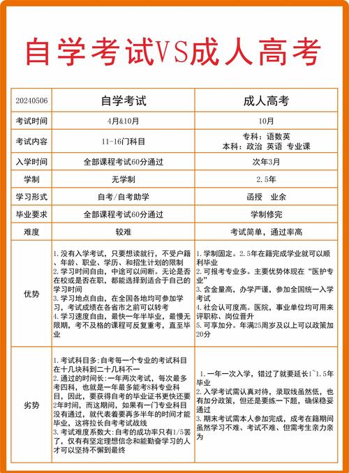 自学考试属于哪种教育类型？-第2张图片-指南针培训网
