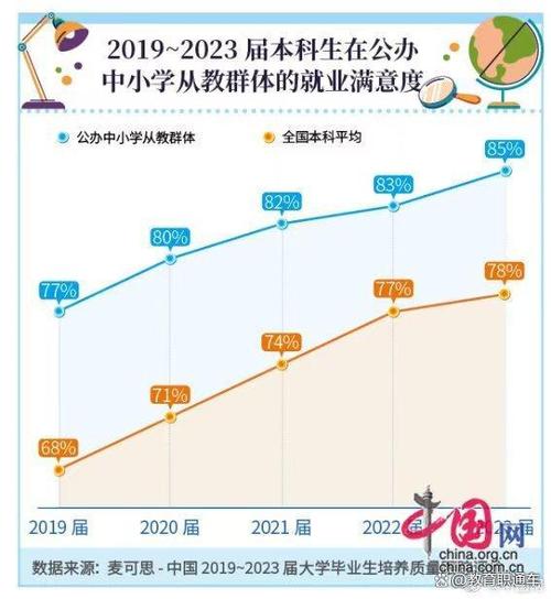 中小教师职业发展前景如何？-第1张图片-指南针培训网