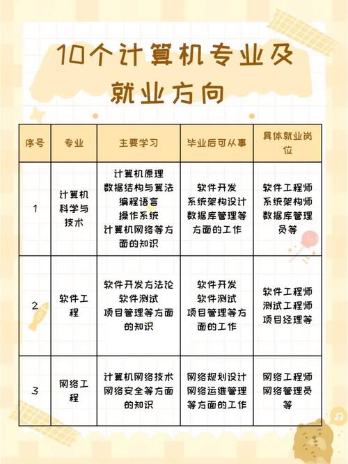 电脑学什么技能好找工作?-第1张图片-指南针培训网 电脑学什么技能好找工作?-第1张图片-指南针培训网