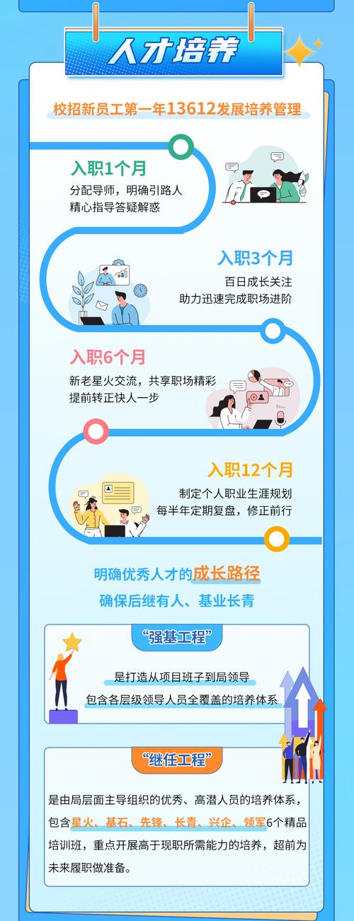 员工职业发展管理，该关注哪些核心点？-第3张图片-指南针培训网