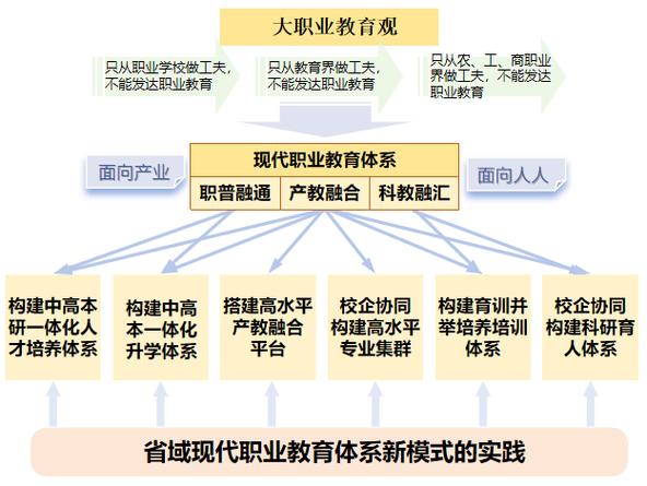 现代职业教育发展分哪几个时期？-第2张图片-指南针培训网