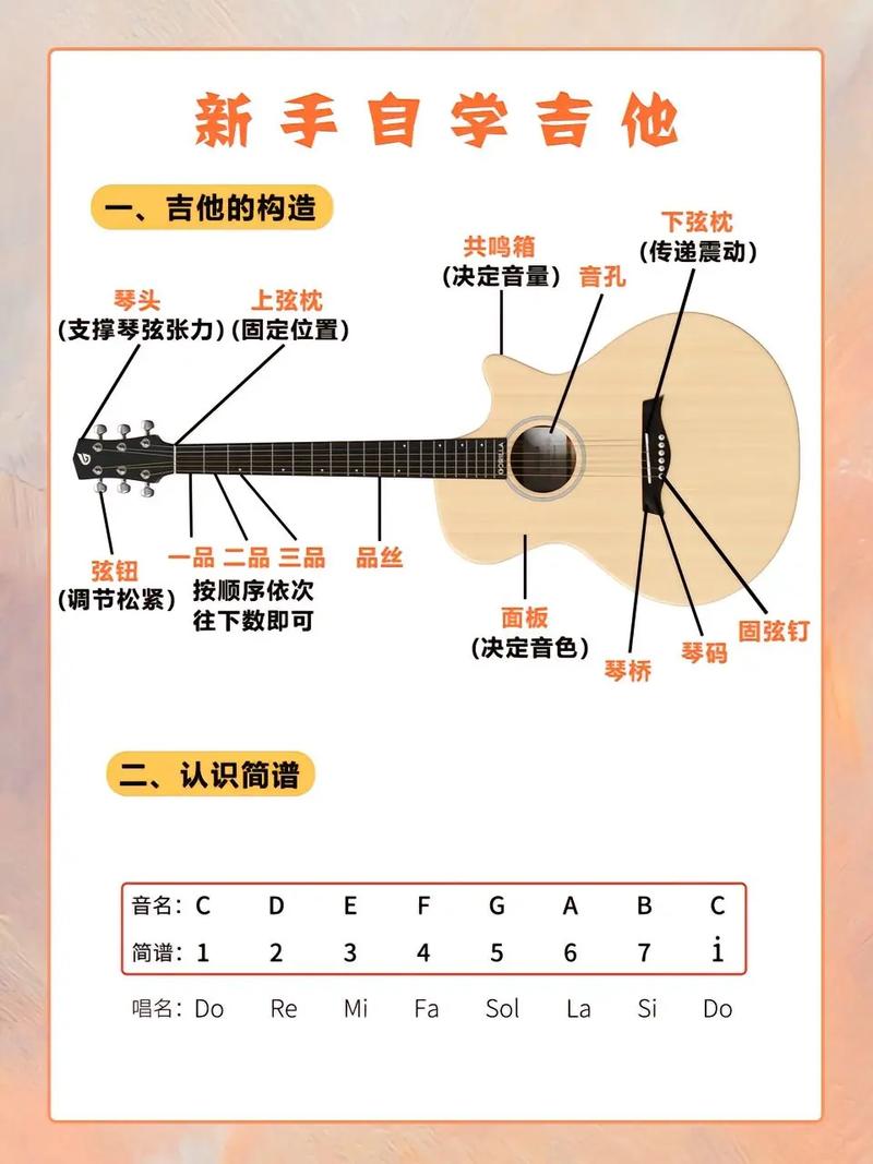 孩子能自学吉他吗？-第2张图片-指南针培训网