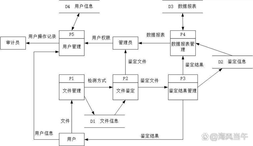 UML建模课程设计如何高效完成？-第3张图片-指南针培训网