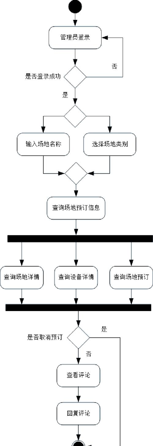 UML建模课程设计如何高效完成？-第2张图片-指南针培训网