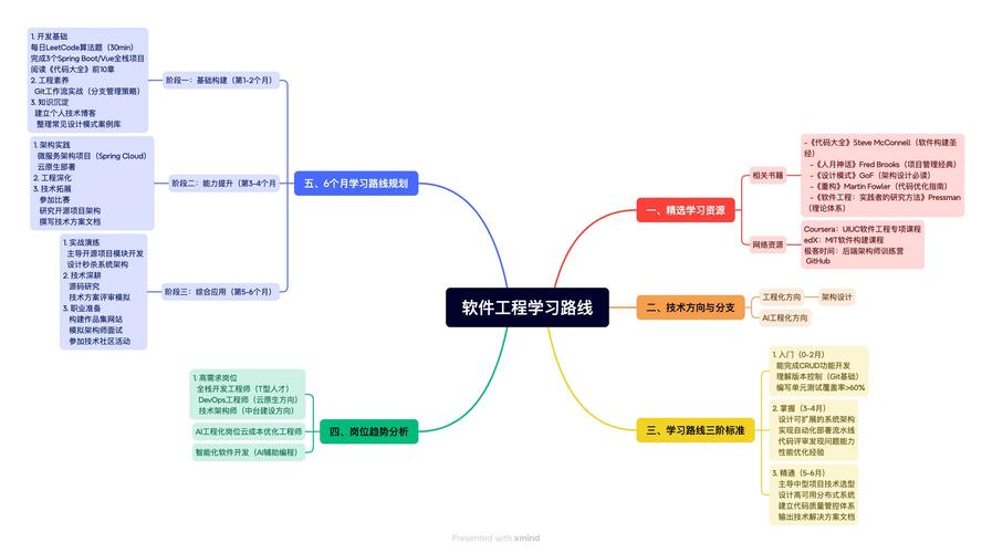 软件工程导论核心要点是什么？-第3张图片-指南针培训网