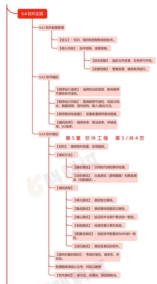 软件工程导论核心要点是什么？-第2张图片-指南针培训网