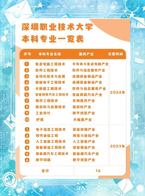 深大专职研究员职业发展路径如何?-第2张图片-指南针培训网 深大专职研究员职业发展路径如何?-第2张图片-指南针培训网