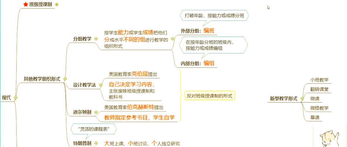 课程组织原则与方式有哪些核心要点?-第2张图片-指南针培训网 课程组织原则与方式有哪些核心要点?-第2张图片-指南针培训网