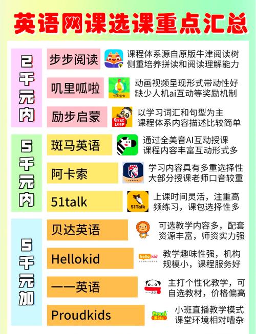 儿童英语启蒙课程怎么选？-第1张图片-指南针培训网