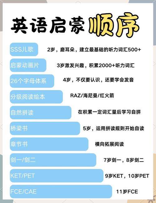 儿童英语启蒙课程怎么选？-第3张图片-指南针培训网