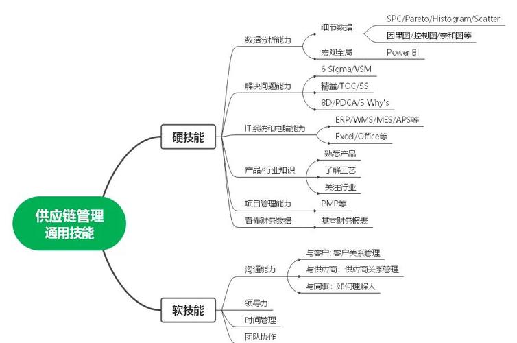 供应链岗位职业发展前景如何？-第3张图片-指南针培训网