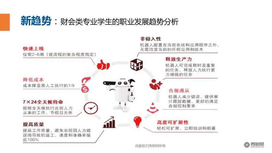 管理会计职业发展有哪些方向？-第3张图片-指南针培训网