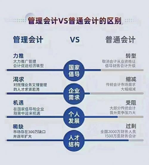 管理会计职业发展有哪些方向？-第1张图片-指南针培训网
