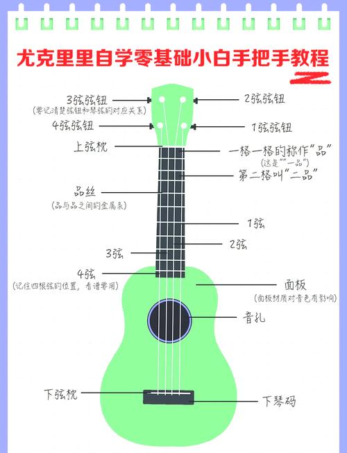 自学尤克里里多久能学会？-第1张图片-指南针培训网
