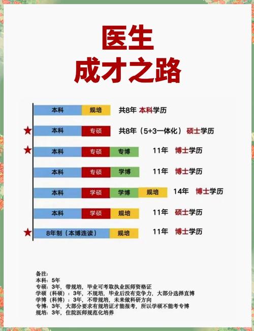 临床医学生职业发展路径有哪些方向?-第3张图片-指南针培训网 临床医学生职业发展路径有哪些方向?-第3张图片-指南针培训网