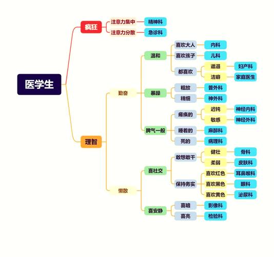 临床医学生职业发展路径有哪些方向?-第2张图片-指南针培训网 临床医学生职业发展路径有哪些方向?-第2张图片-指南针培训网