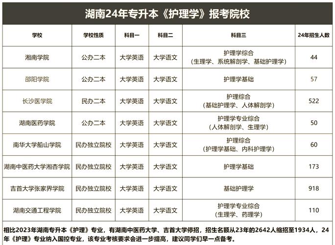江苏护理自考本科课程有哪些科目？-第1张图片-指南针培训网