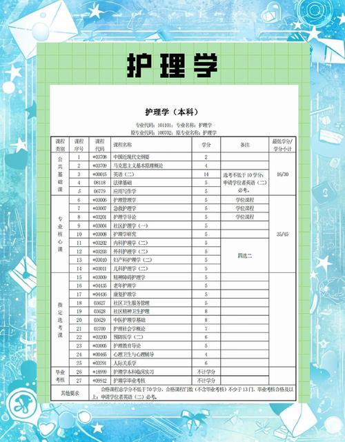 江苏护理自考本科课程有哪些科目？-第3张图片-指南针培训网