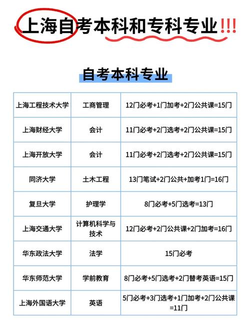 上海大学自学考试地址在哪里?-第2张图片-指南针培训网 上海大学自学考试地址在哪里?-第2张图片-指南针培训网