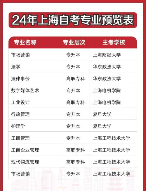 上海大学自学考试地址在哪里?-第1张图片-指南针培训网 上海大学自学考试地址在哪里?-第1张图片-指南针培训网