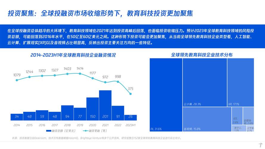IT职教未来将如何变革?-第3张图片-指南针培训网 IT职教未来将如何变革?-第3张图片-指南针培训网