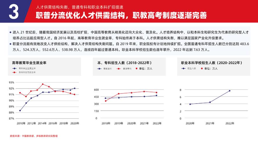 IT职教未来将如何变革?-第1张图片-指南针培训网 IT职教未来将如何变革?-第1张图片-指南针培训网