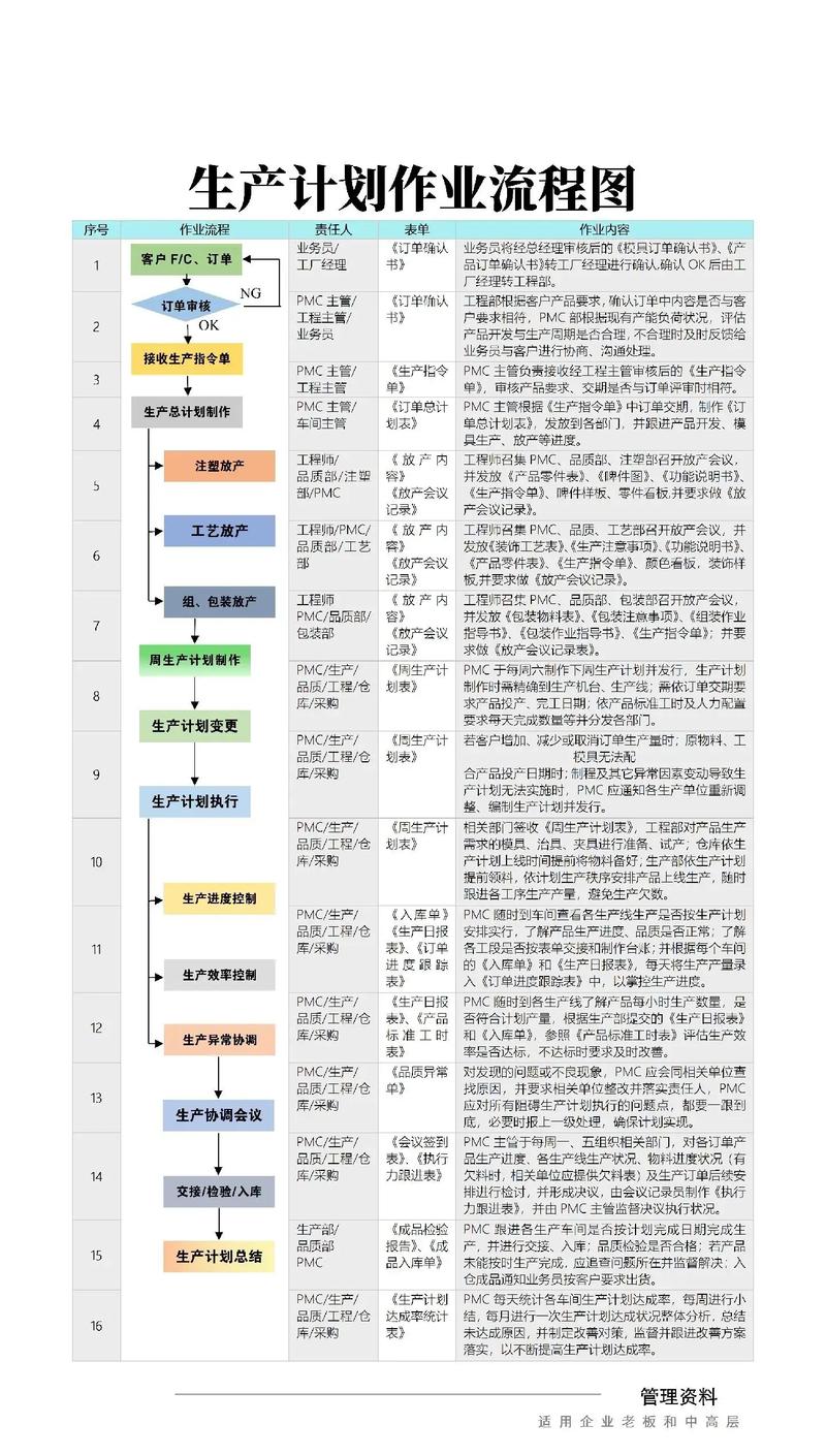 生产计划员如何规划职业发展路径？-第1张图片-指南针培训网