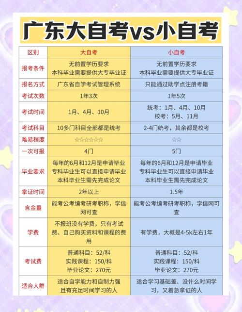 自学和网络教育究竟有何不同?-第2张图片-指南针培训网 自学和网络教育究竟有何不同?-第2张图片-指南针培训网