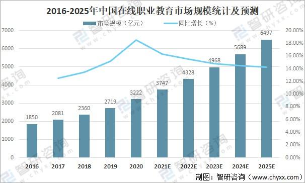 高职教育发展现状如何？-第2张图片-指南针培训网