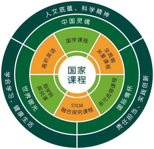 国家课程校本化是什么？如何落地？-第1张图片-指南针培训网