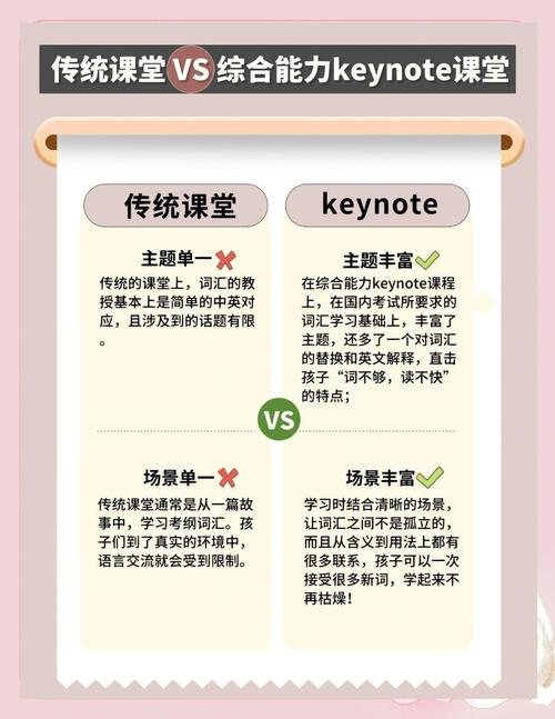 韦博国际英语在线课程效果如何？-第2张图片-指南针培训网