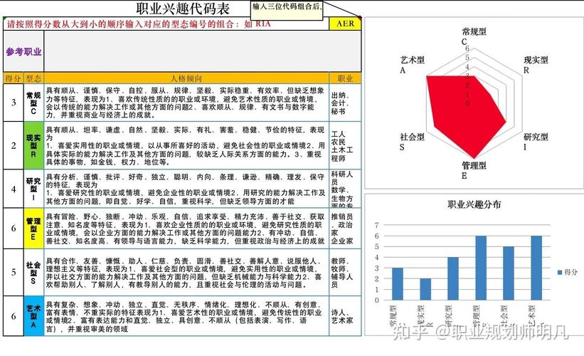 你的职业方向，期待什么？-第3张图片-指南针培训网