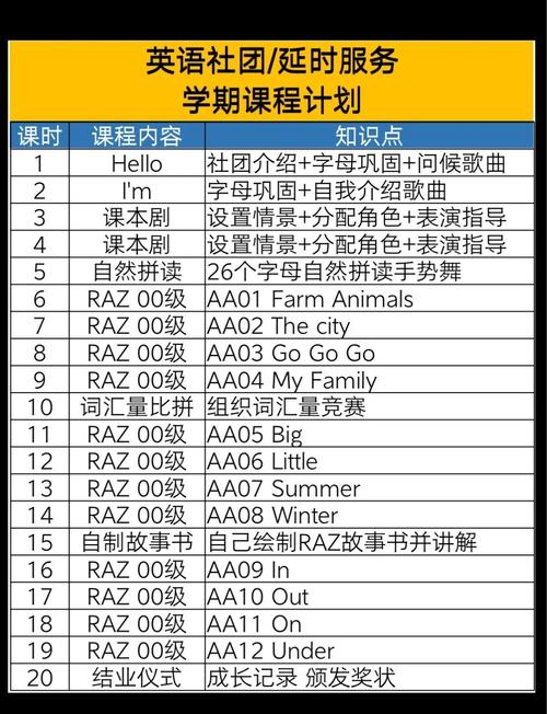 小学英语培训课程体系该如何科学构建？-第1张图片-指南针培训网