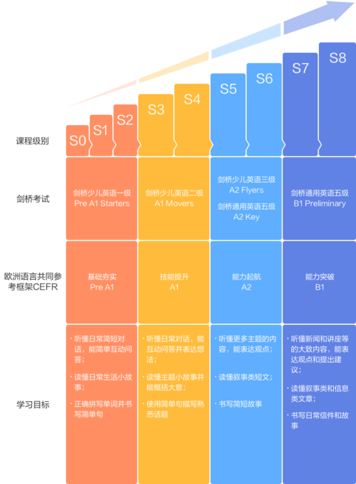 小学英语培训课程体系该如何科学构建？-第2张图片-指南针培训网